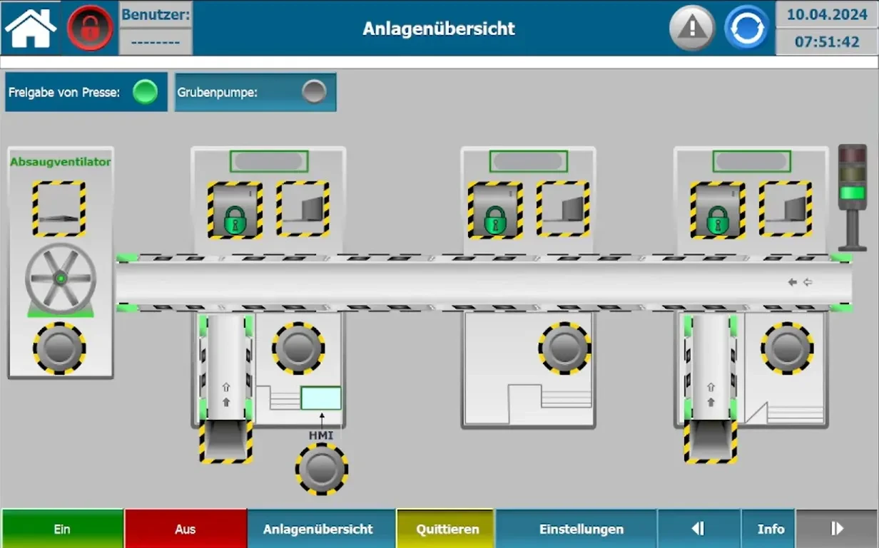 Visualisierung Anlagenübersicht