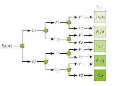 Maschinelle Sicherheit
